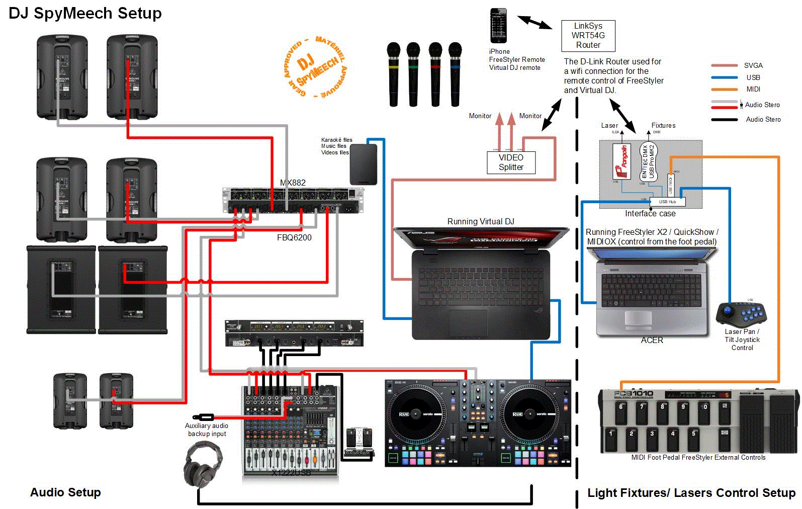 DJ SpyMeech setup 3d rendering
